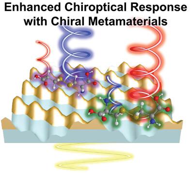 Lithography-Free Fabrication Of Terahertz Chiral Metamaterials And ...