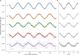 Increasing Salt Marsh Elevation Using Sediment Augmentation: Critical  Insights from Surface Sediments and Sediment Cores