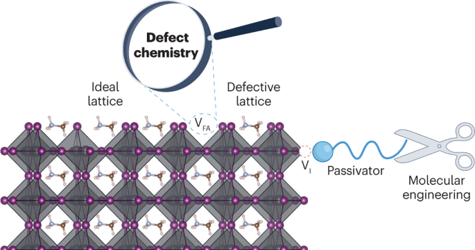 Tailoring Passivators For Highly Efficient And Stable Perovskite Solar ...