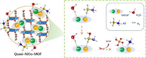 Spatially Confined Synthesis Of Bimetal Phosphide Nanoparticles ...