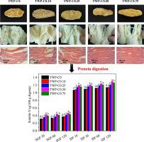 Sous-Vide Cooking Increases Beef Protein Digestibility, New Study