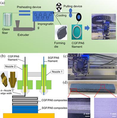 Dual nozzle 3D printing strategy to improve the surface quality of