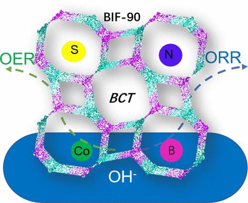 Advanced BIFs With Co, B, N, And S For Electrocatalytic Oxygen ...