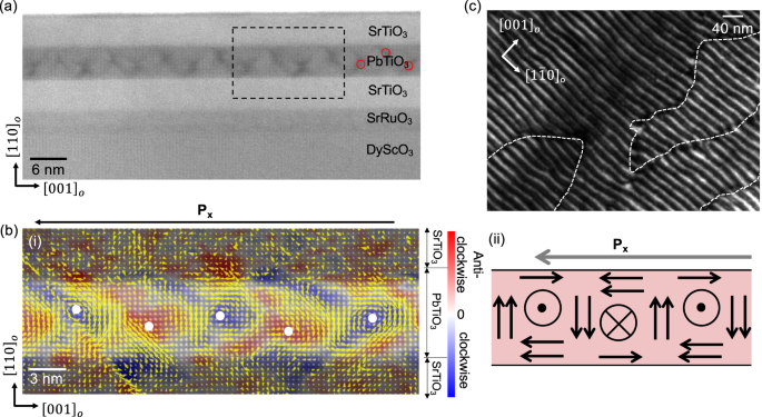 The Emergence Of Three-dimensional Chiral Domain Walls In Polar ...