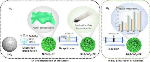 Bi-Metal-Supported Activated Carbon Monolith Catalysts for Selective  Hydrogenation of Furfural