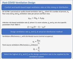 Post-COVID ventilation design: Infection risk-based target