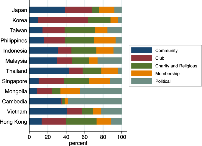 Exploring Relationships Between Nonprofit Participation And Political ...