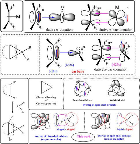 Open Shell Versus Closed Shell Bonding Interaction In Cyclopropane Derivatives Eda Nocv