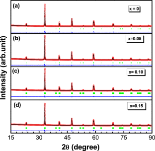 Favourable Modification Of Magnetic And Magnetocaloric Properties Of ...