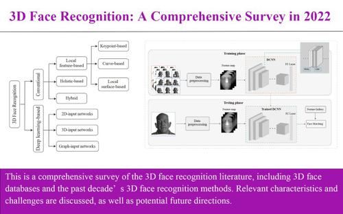 Deep 3d clearance face identification