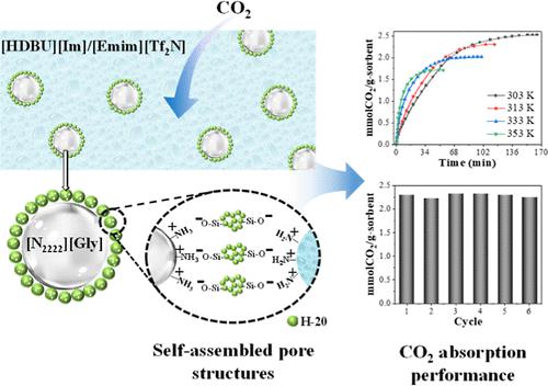 novel-fluid-ionic-liquid-composites-with-self-assembled-porosity-and