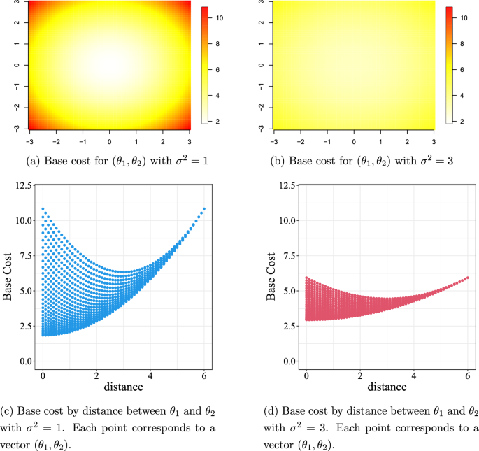 Entropy regularization in probabilistic clustering Statistical