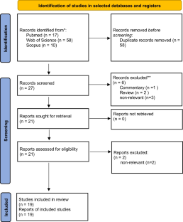 The Effect of Bariatric Surgery on Irisin Level a Systematic