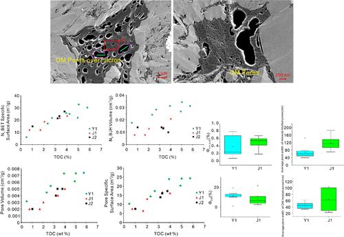 Impact of Overpressure on the Deep Shale Pore System A Case Study