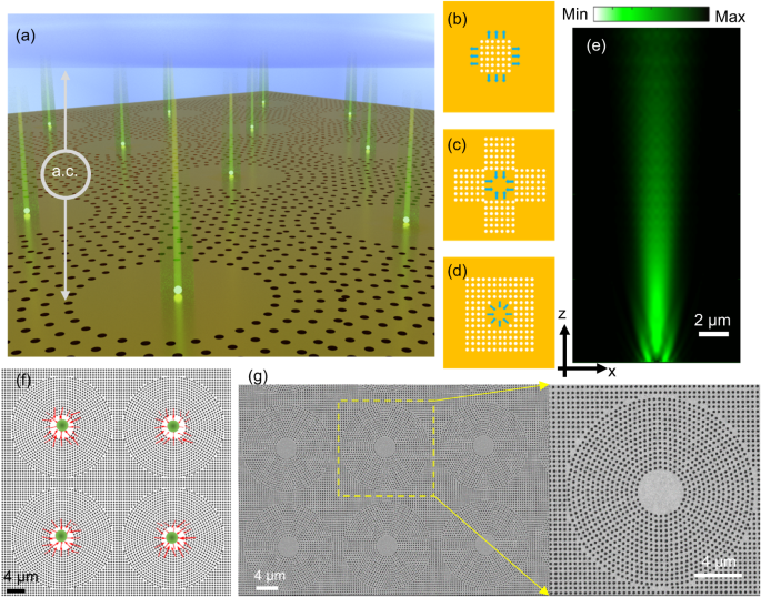 Nano Optical Tweezers For Free Solution Label Free Studies Of Single