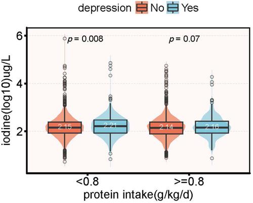 Iodine depression sale