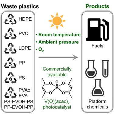 Upcycling Of Non-biodegradable Plastics By Base Metal Photocatalysis ...