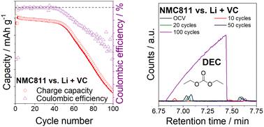 了解 Li-NMC811 半电池的局限性,Journal Of Materials Chemistry A - X-MOL