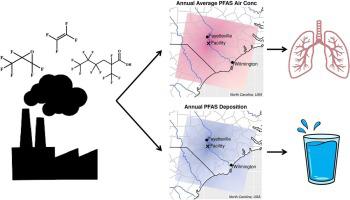 Predictions Of PFAS Regional-scale Atmospheric Deposition And Ambient ...