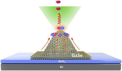 Deterministic Localization of Strain-Induced Single-Photon 