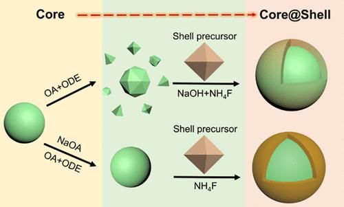 Suppression Of Cation Intermixing Highly Boosts The Performance Of Core ...