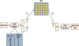 Outage Analysis Of Reconfigurable Intelligent Surface-assisted Space ...