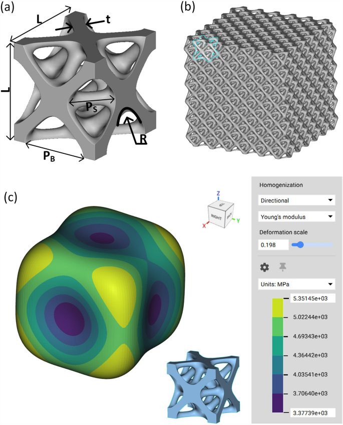 Influence of heat treatment on the mechanical performance of Ti21S ...