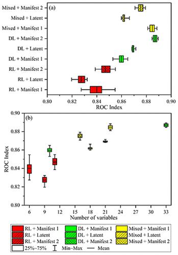 Predicting Groundwater PFOA Exposure Risks with Bayesian Networks