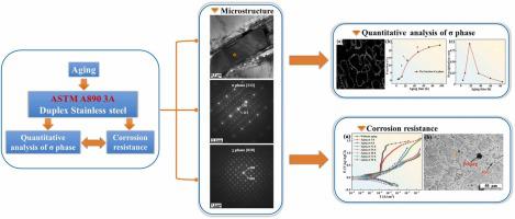 Evolution of the sigma phase and its effect on the corrosion resistance ...