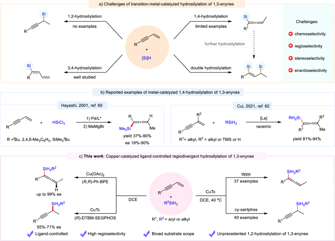 Regio And Enantioselective Cuh Catalyzed And Hydrosilylation