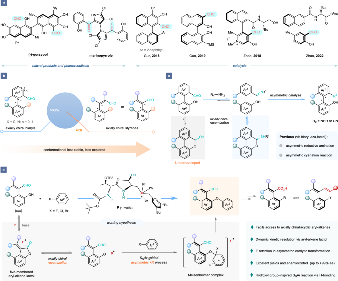 Enantioselective Organocatalytic Synthesis Of Axially Chiral Aldehyde ...