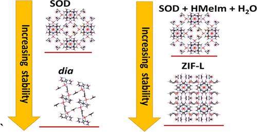 Crystallographic And Compositional Dependence Of Thermodynamic ...