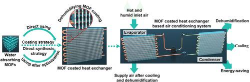 MOFs for handling latent load in air cooling: From moisture