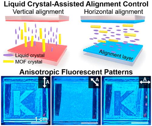 Utilization Of Physical Anisotropy In Metalorganic Frameworks Via Postsynthetic Alignment 8241