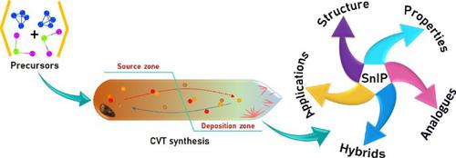 SnIP-type Atomic-scale Inorganic Double-helix Semiconductors: Synthesis ...