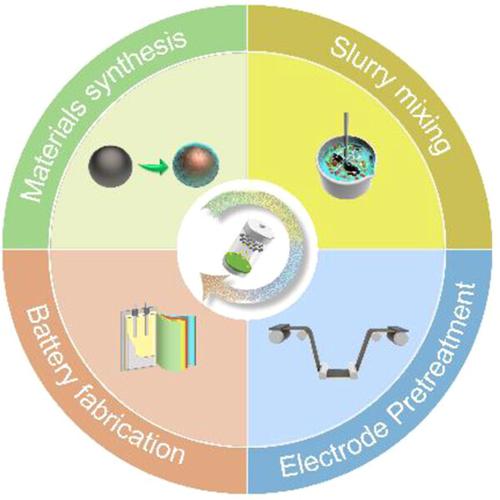 Practical Evaluation Of Prelithiation Strategies For Next Generation Lithium Ion Batteries