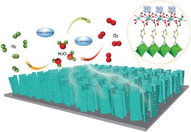 Ultrafine Pt Nanoparticles Anchored On 2D Metal−Organic Frameworks As ...