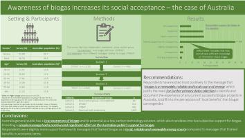 Awareness of biogas increases its social acceptance,Journal of Cleaner ...