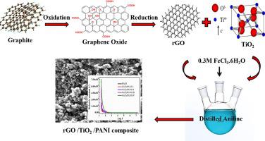 Enhanced Dielectric And Photocatalytic Properties Of TiO2-decorated RGO ...