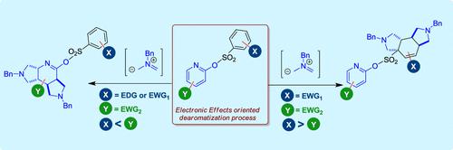 EWG and EDG effects of the substituents in different pyridine