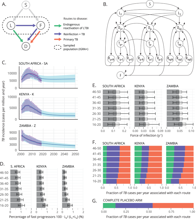 Addressing mechanism bias in modelbased impact forecasts of new