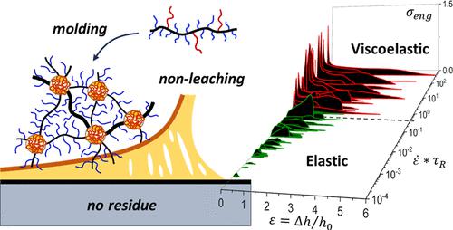 Bottlebrush Thermoplastic Elastomers As Hot Melt Pressure Sensitive