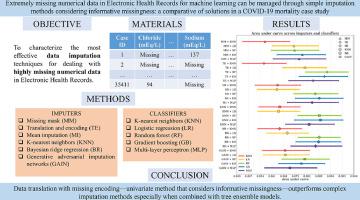 Computer Methods and Programs in Biomedicine期刊最新论文, 化学