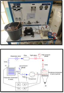 Experimental investigation for vapor compression system