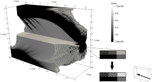 Application of explicit energy bounds in optimization of 3D