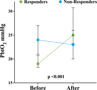 Brain Oxygenation Response to Hypercapnia in Patients with Acute