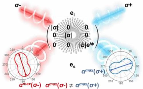 Observing Axial Chirality Of Chiral Single-Wall Carbon Nanotubes By ...