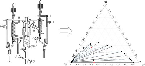 Isobaric Vapor–Liquid Equilibrium Data for the Isopropanol–Water System