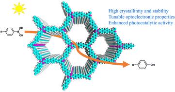 Fabricating S-collidine-derived Vinylene-linked Covalent Organic ...