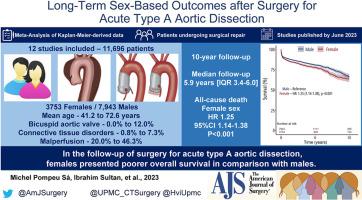 Long term sex based outcomes after surgery for acute type A aortic  